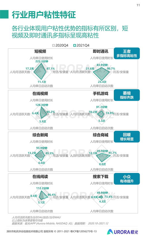 2021年第四季度移動互聯(lián)網(wǎng)行業(yè)數(shù)據(jù)研究報(bào)告 互聯(lián)網(wǎng)數(shù)據(jù)服務(wù)洞察