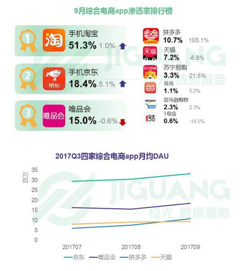 2017年Q3移動互聯(lián)網(wǎng)行業(yè)季度數(shù)據(jù)研究報(bào)告