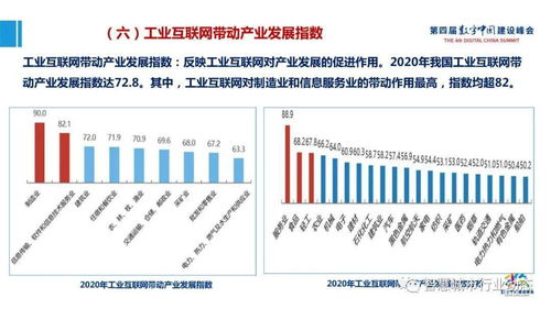 產(chǎn)業(yè)大腦與工業(yè)互聯(lián)網(wǎng)數(shù)據(jù)服務(wù) 數(shù)字中國建設(shè)的新引擎