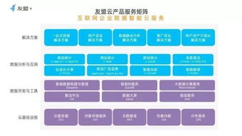 拐點已至 數(shù)據(jù)智能云服務(wù)如何釋放互聯(lián)網(wǎng)數(shù)據(jù)服務(wù)的深層價值