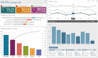 拉勾網 互聯網數據服務的卓越典范
